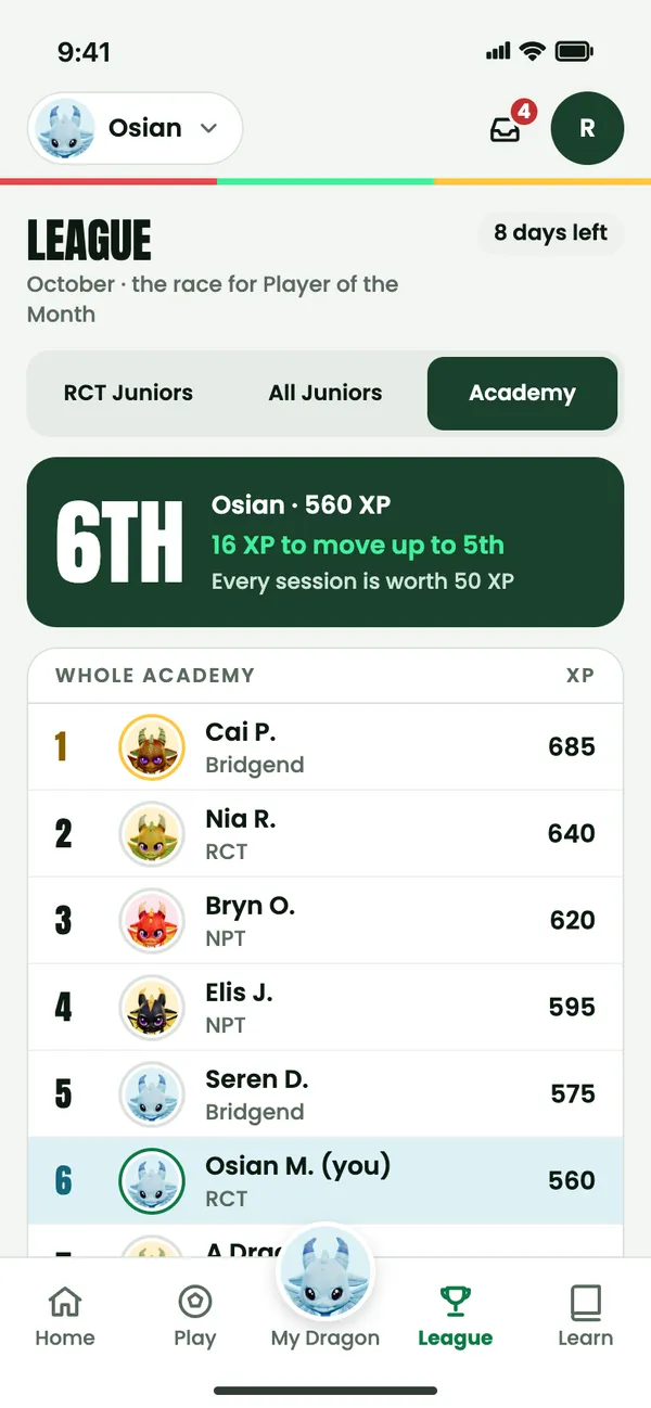 The League for October, the race for Player of the Month, on the Academy tab: Osian sixth with 560 XP and 16 XP to move up, then the table, where every row shows the player’s dragon face: Cai P., Nia R., Bryn O., Elis J., Seren D. and Osian M.